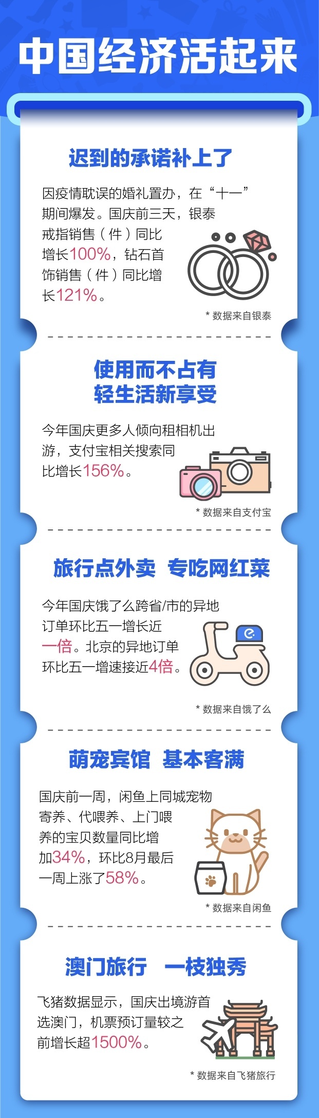 如图