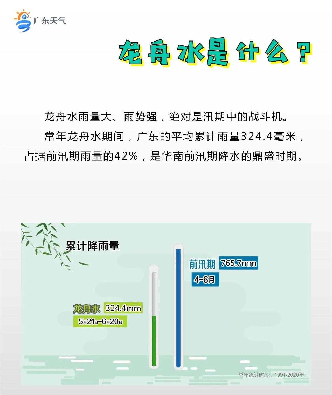 龙舟水是什么水.jpg
