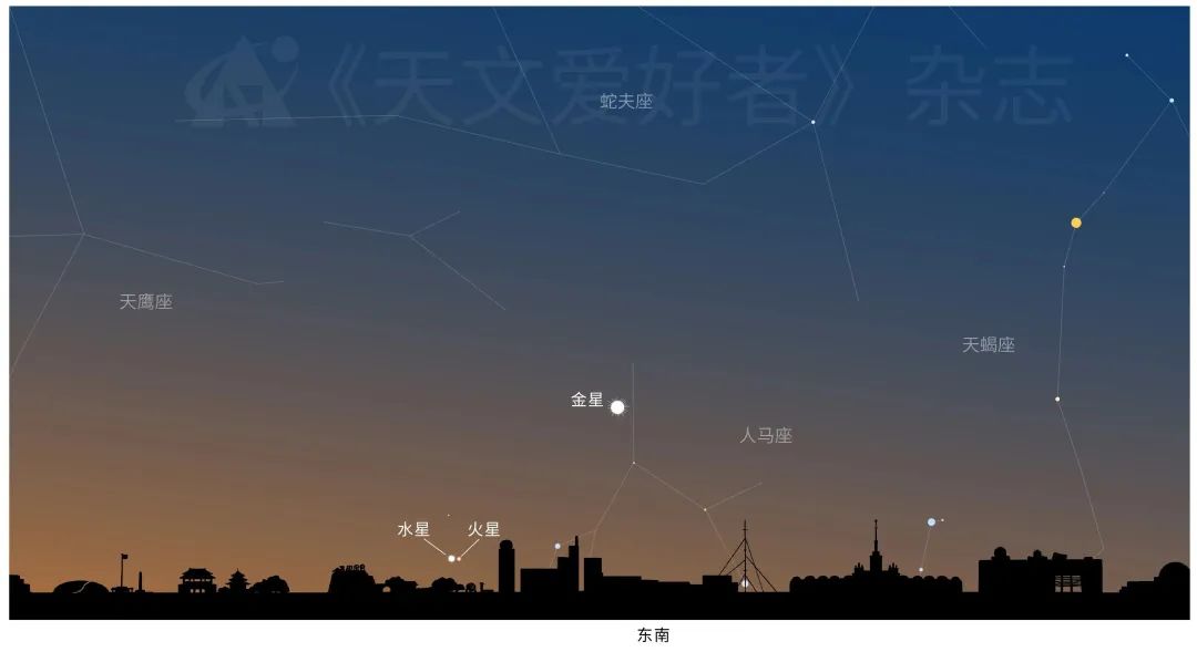 1月28日日出前,东南方天空示意图。.jpg