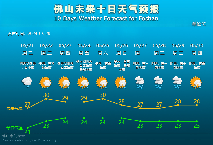 佛山未来10天天气预报。.png