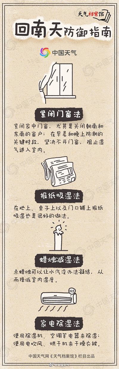 回南天怎么办.jpg
