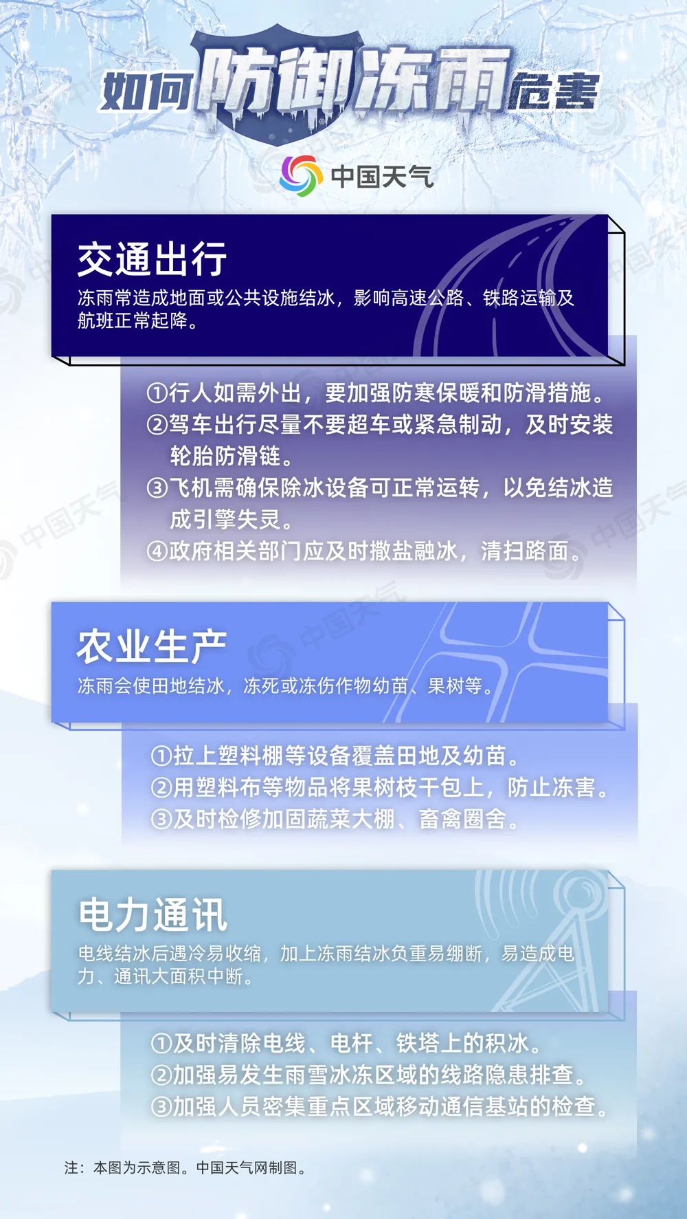 如何防御冻雨危害.jpg