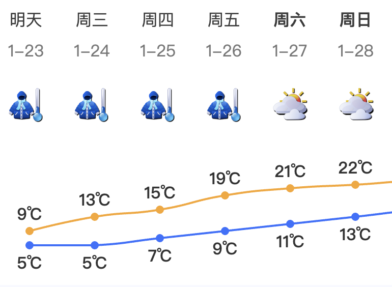正在上传...