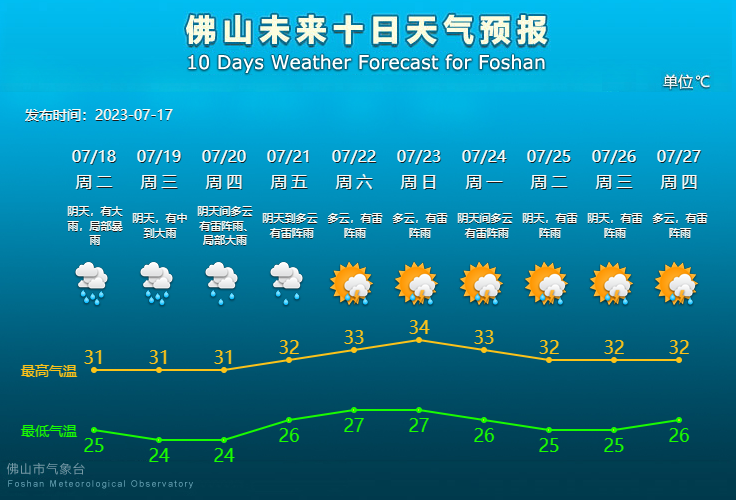 未来10天天气预报.png