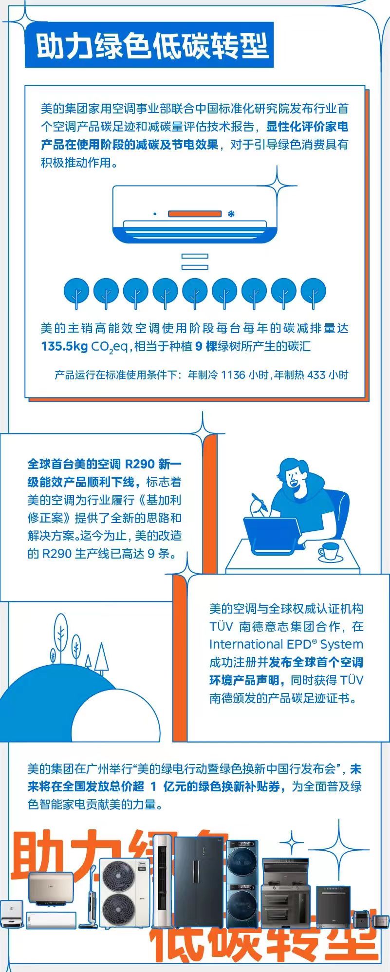 一图读懂美的集团2022年三季报业绩.jpg