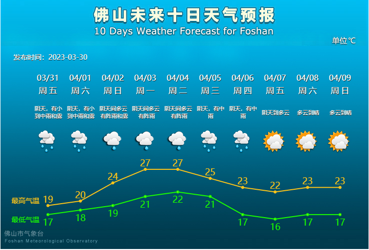 未来10天天气预报.png