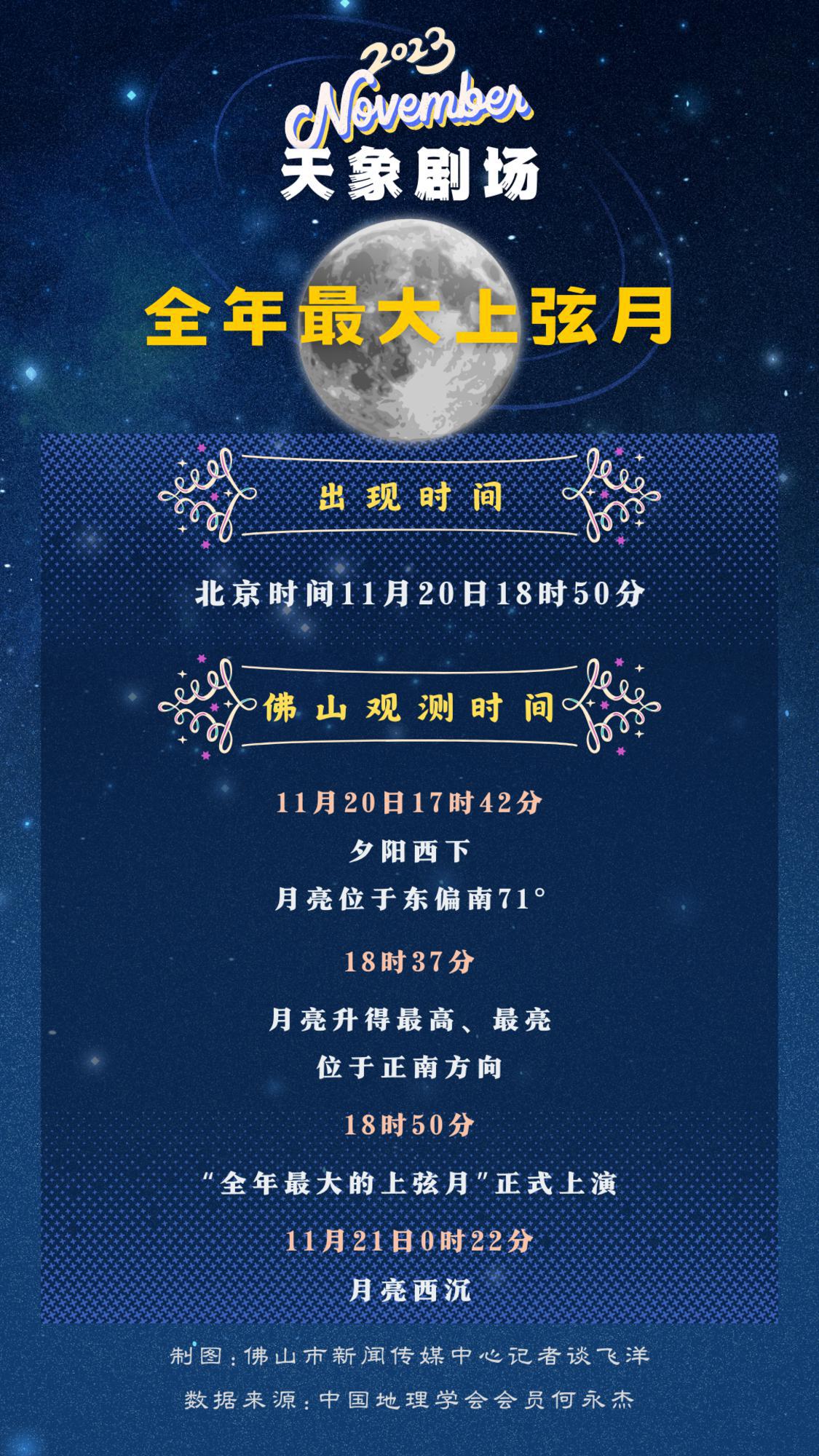 11月20日将出现全年最大的上弦月.png