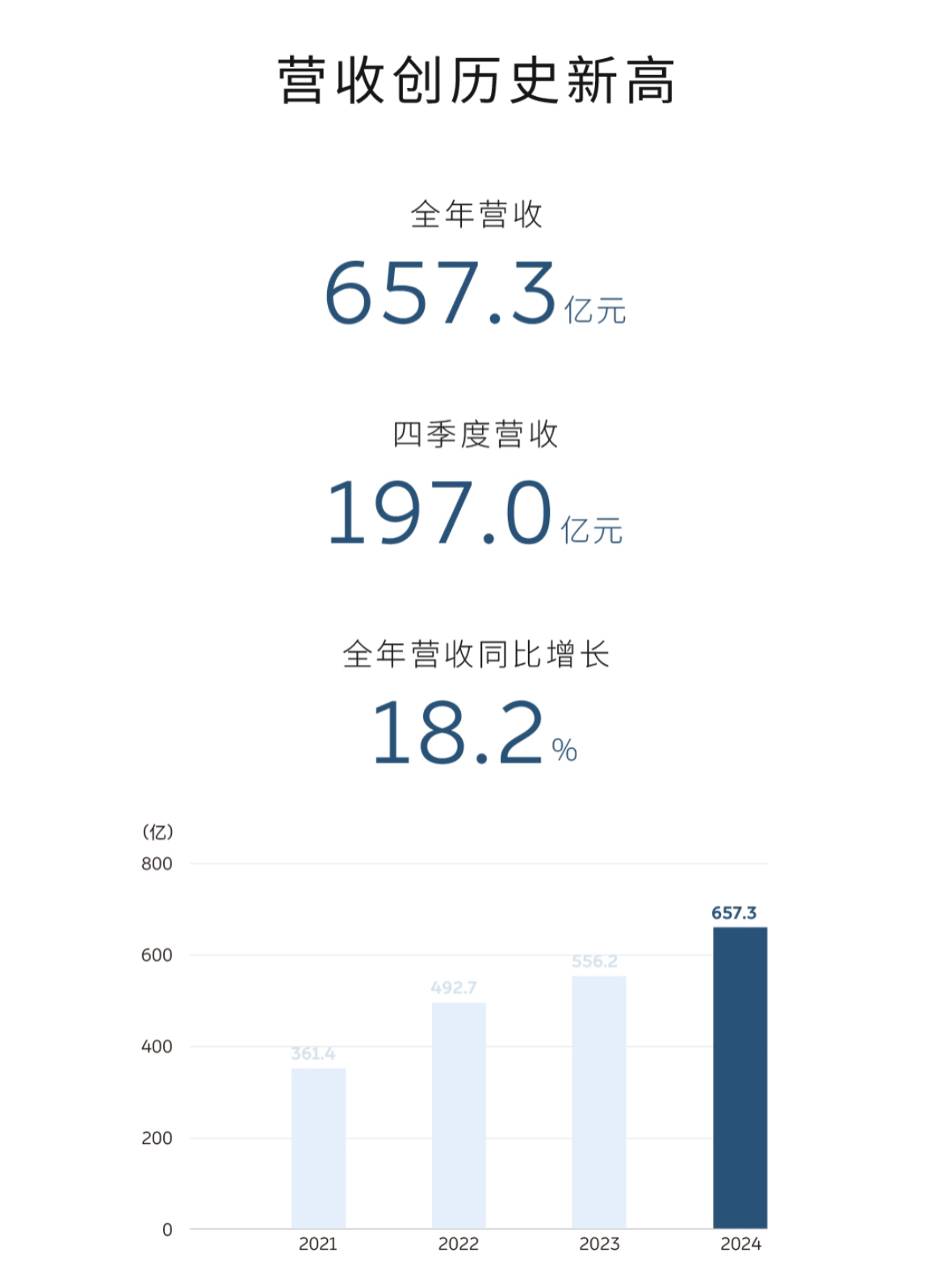 正在上传...