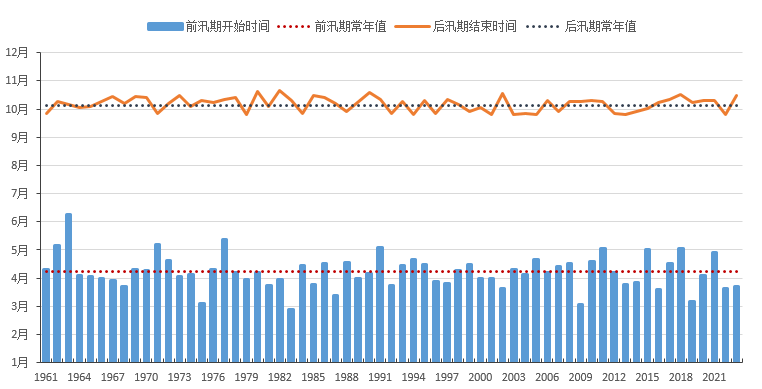 汛期超长待机.png
