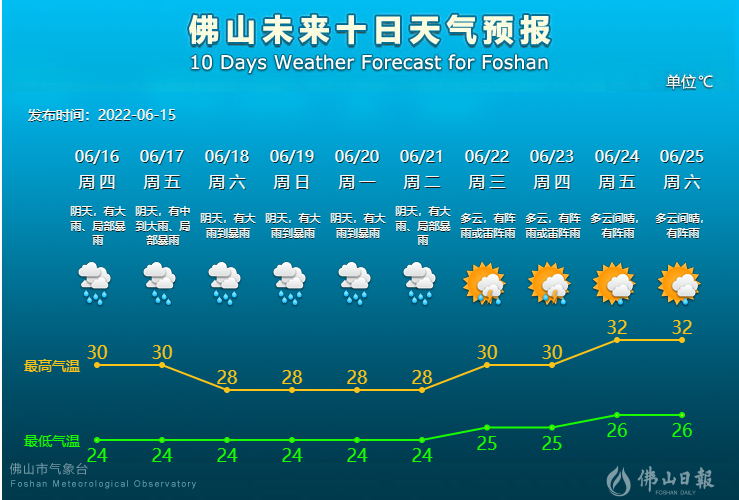 未来10天天气预报.png