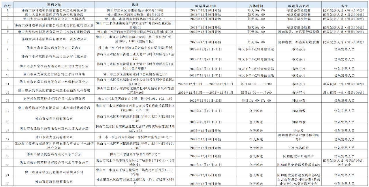 免费提供退烧药物药店.png