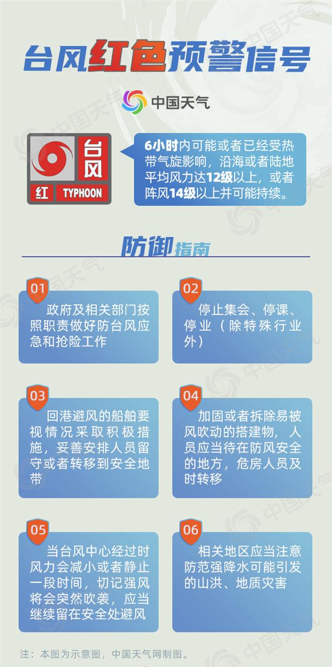 台风红色预警信号发布.jpg