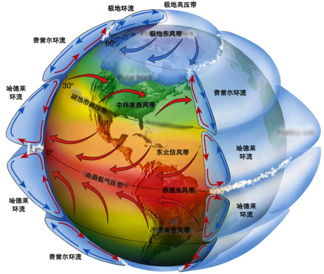△此图改自《The Atmosphere: an Introduction to Meteorology》书中插图
