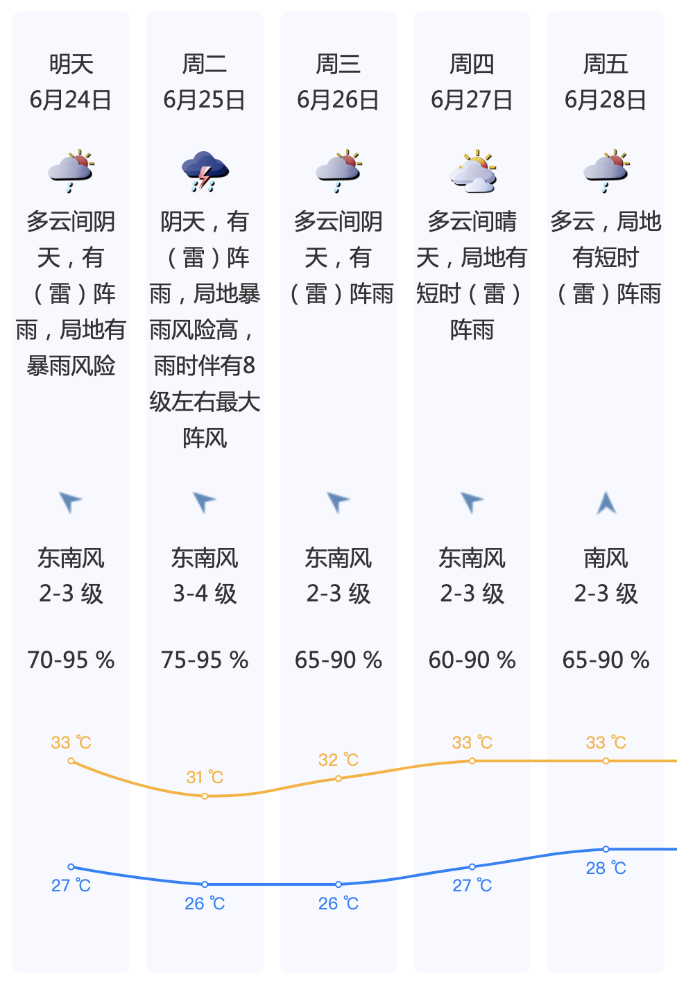 正在上传...
