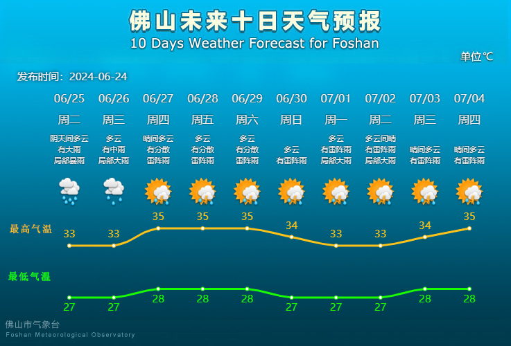 佛山未来10天天气预报。.png