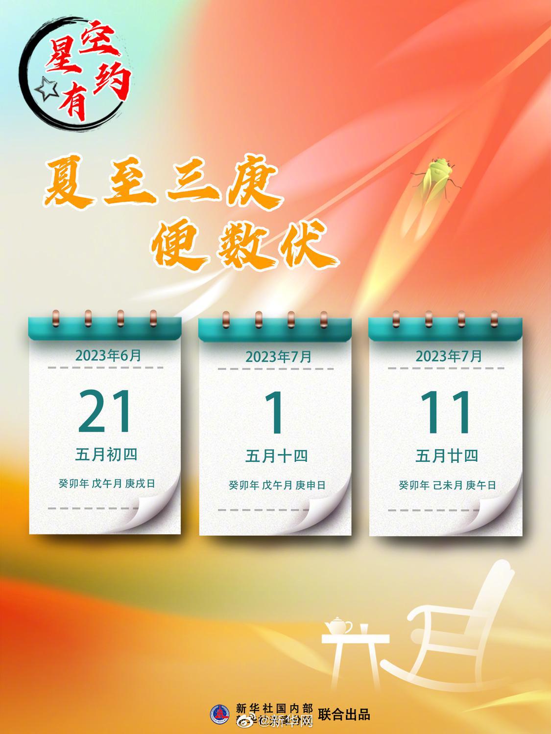今年夏至是公历6月21日,从夏至日算起,第一至三个庚日分别是6月21日(庚戌日)、7月1日(庚申日)、7月11日(庚午日)。.jpg