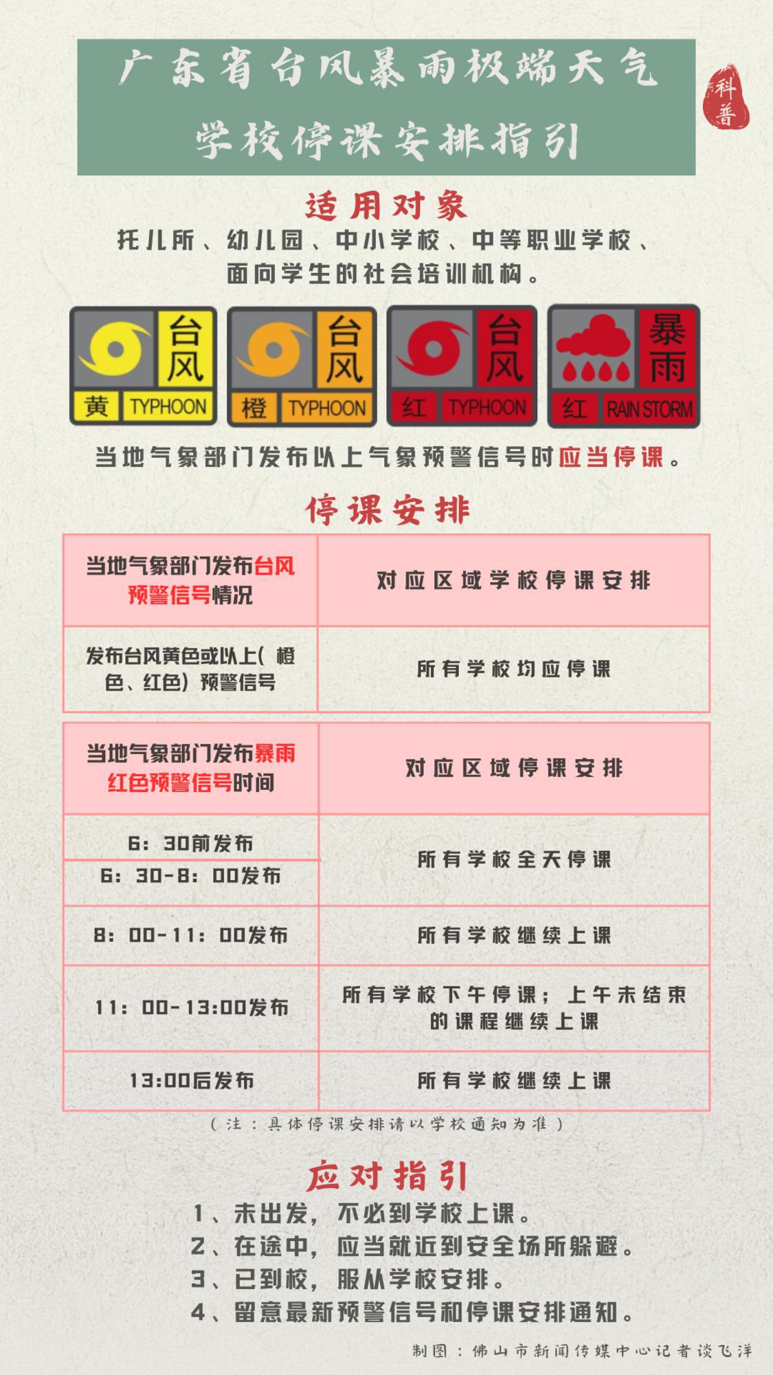 4个气象预警信号为停课信号.png