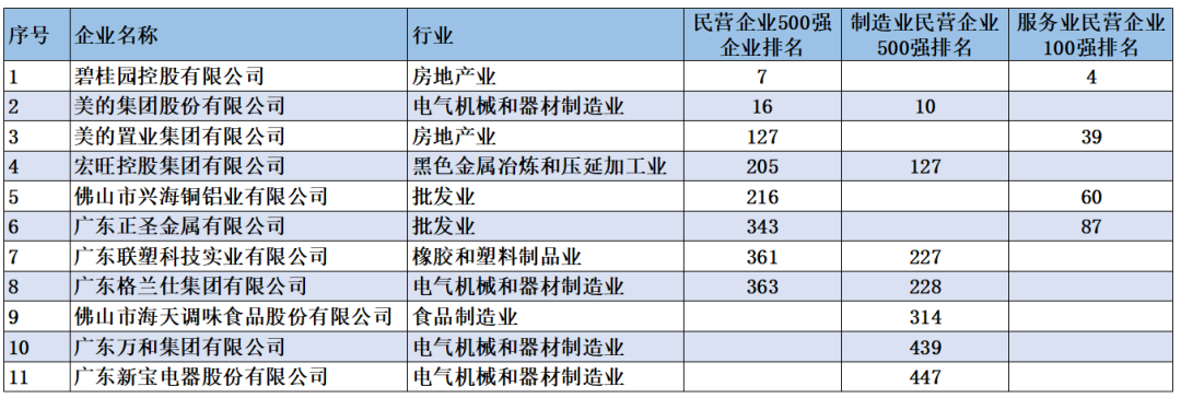 佛山企业入围排名如下.png