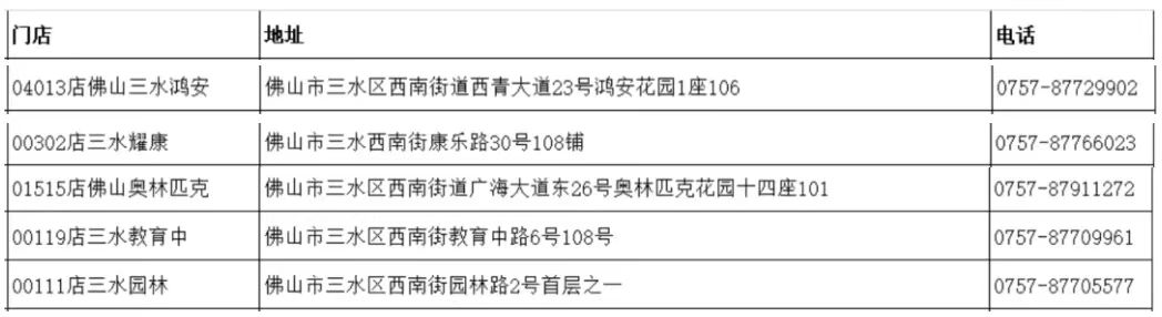 西南街道可领取退烧药的门店地址。网络截图.jpg