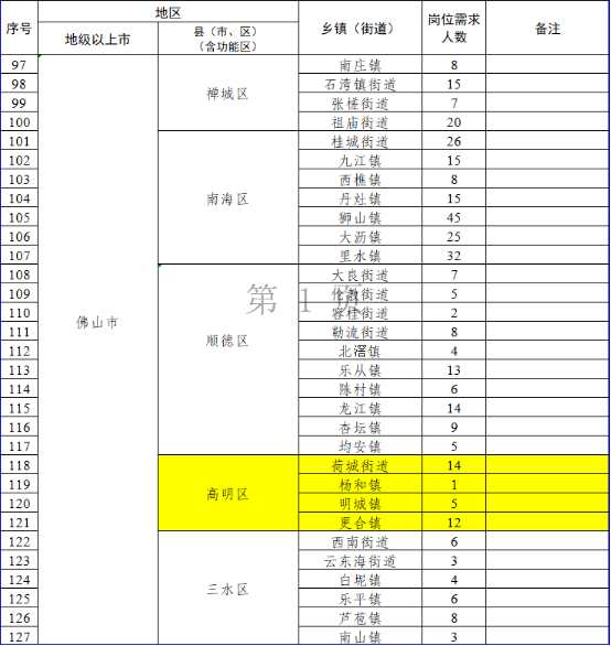 高明计划招聘32名双百社工。.png