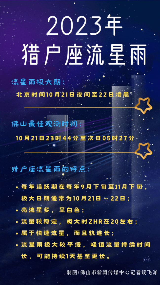 2023年 狮子浩瀚星空展.gif