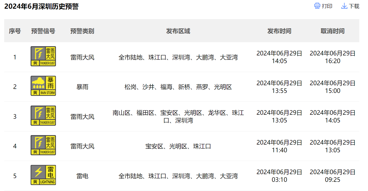 正在上传...
