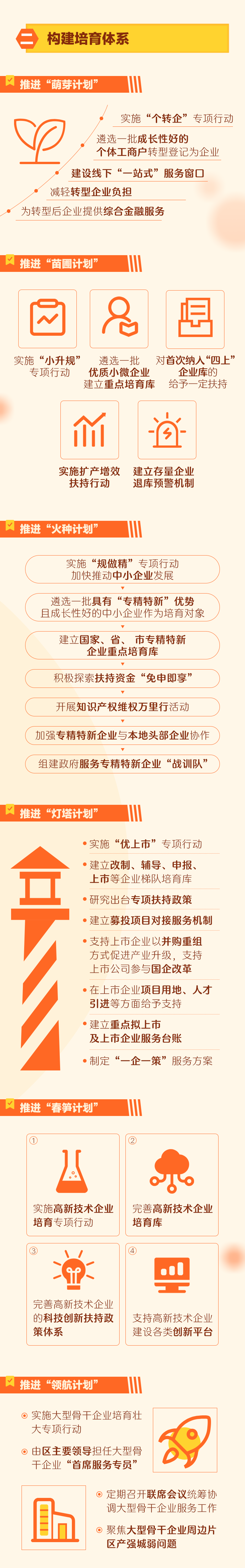 正在上传...