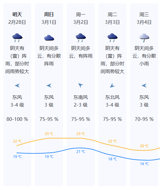 正在上传...