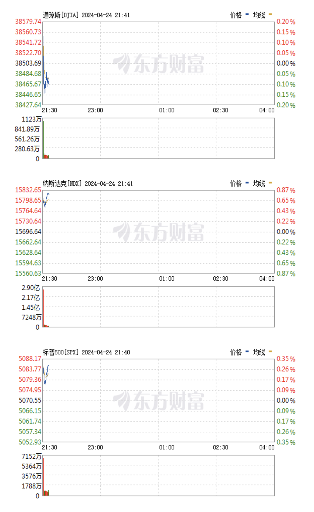 正在上传...