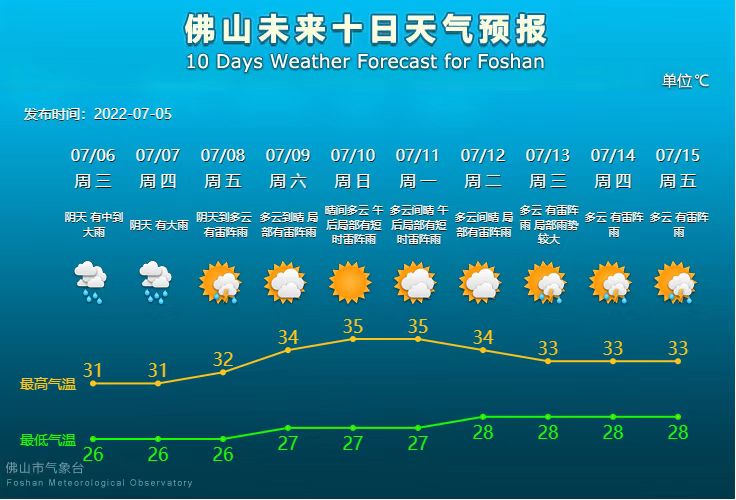 未来10天天气预报.jpg