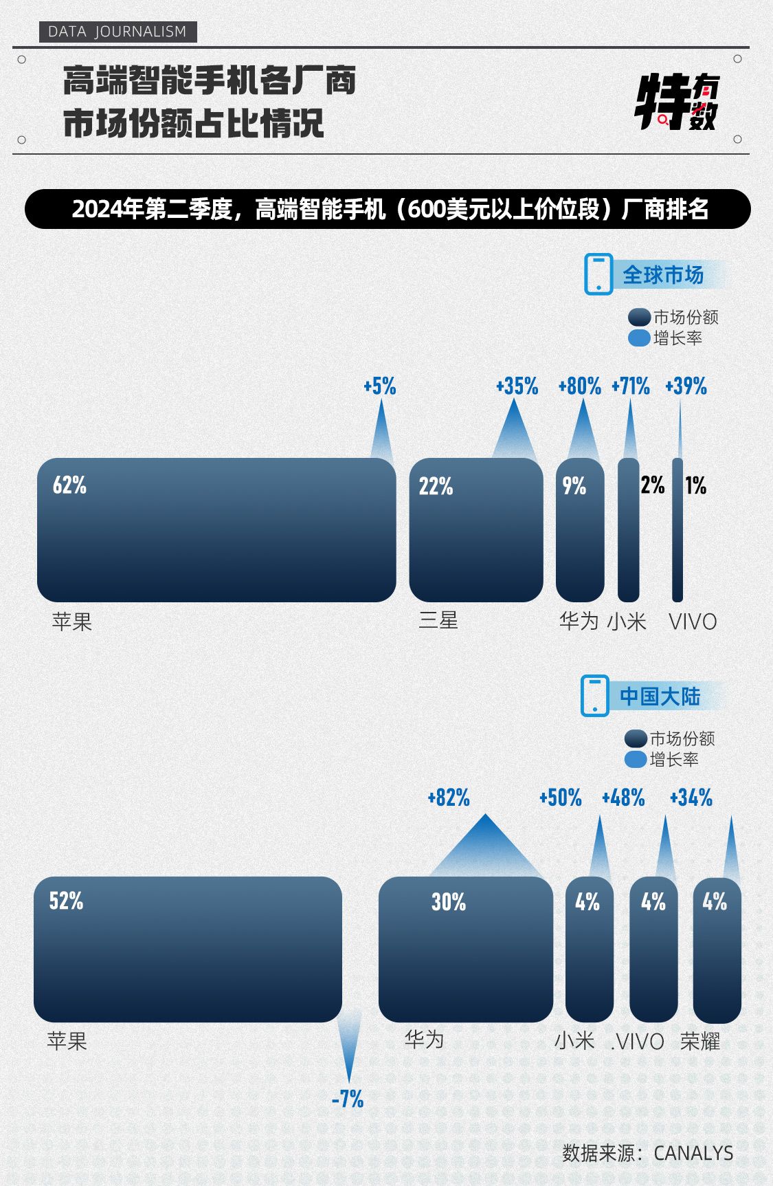 正在上传...