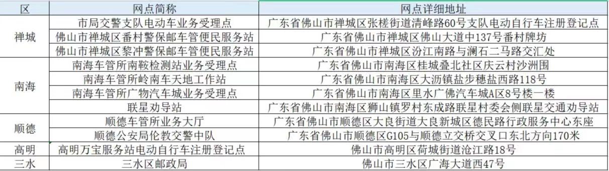 蓝牌、黄牌电动自行车报废注销——新车登记“报一上一”服务网点.jpg