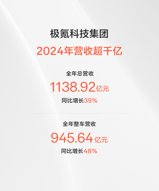 正在上传...