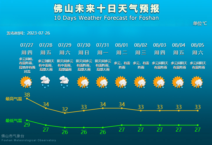 未来10天天气预报.png