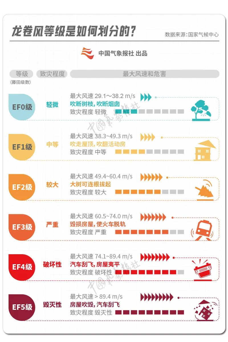 龙卷风的等级如何划分.jpg