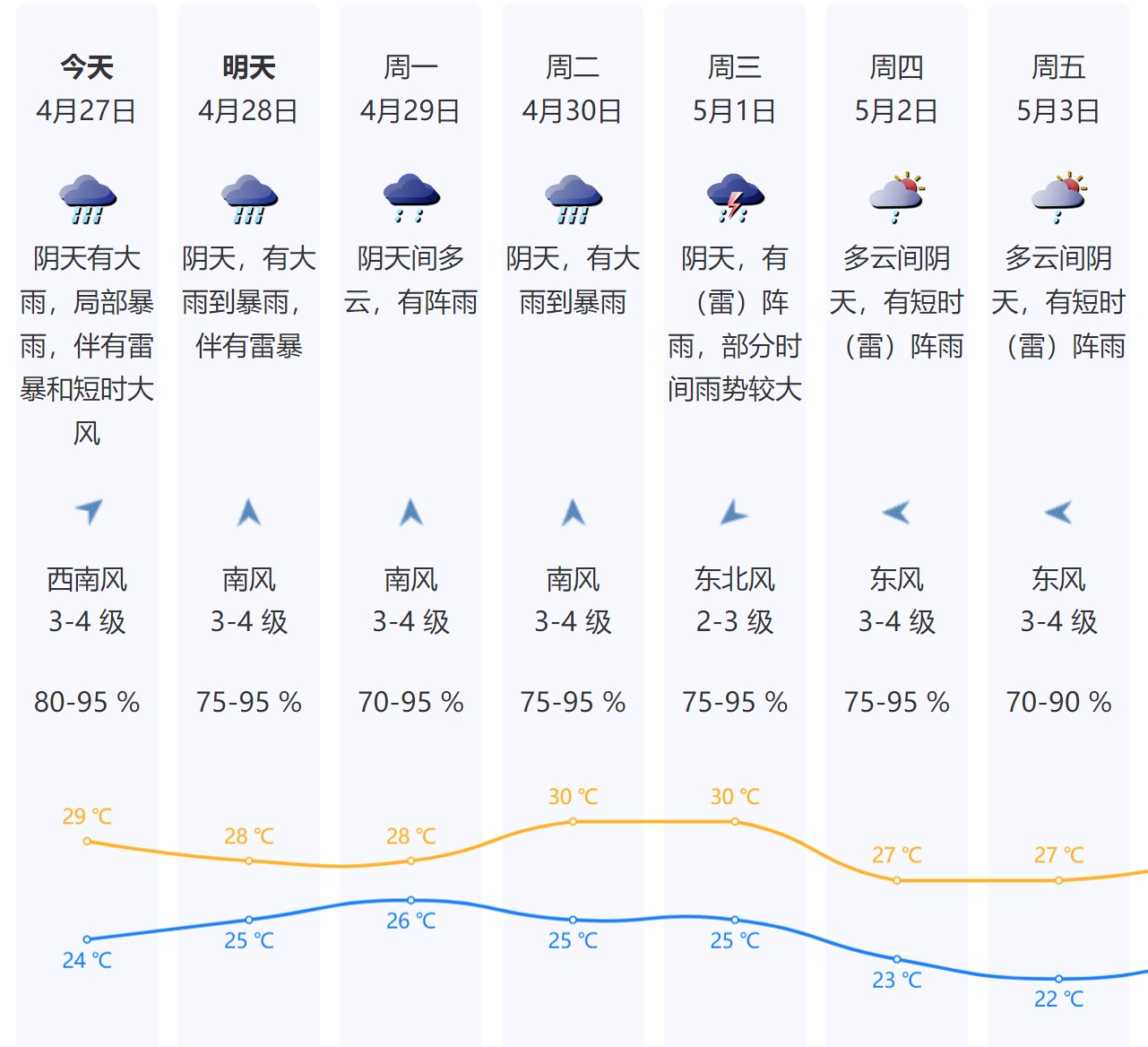 正在上传...