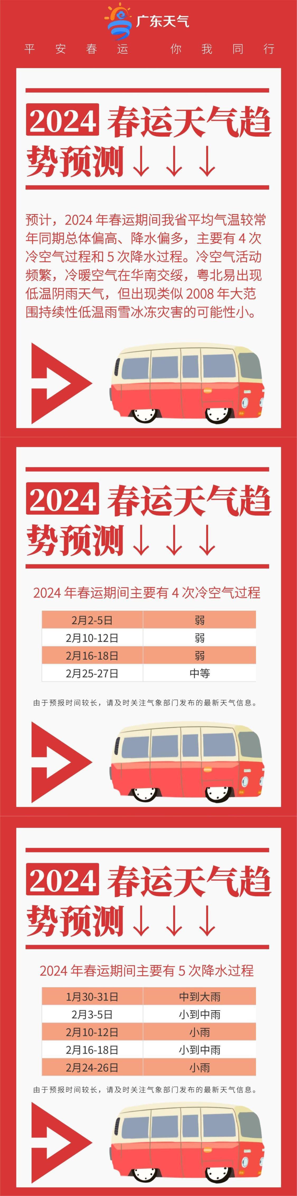 2024广东春运天气趋势预测。.jpg