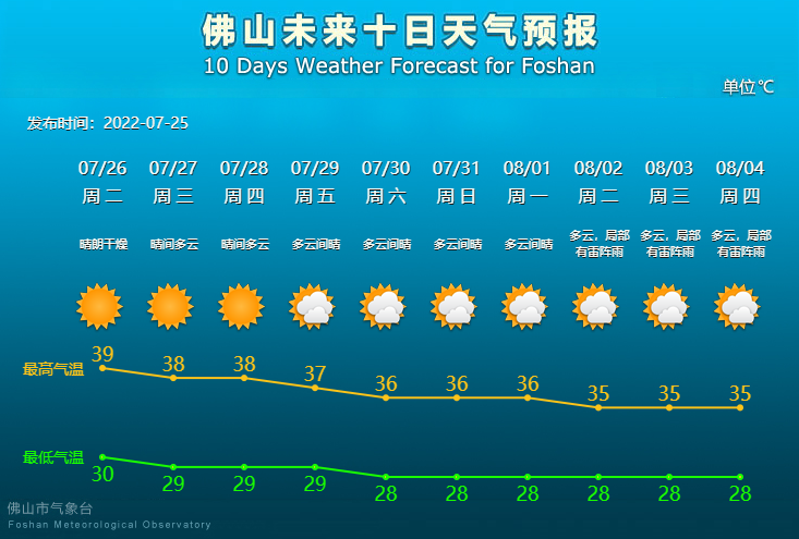 未来10天天气预报.png