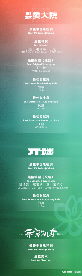 正午阳光提名的作品,网友们感叹“赢麻了”。