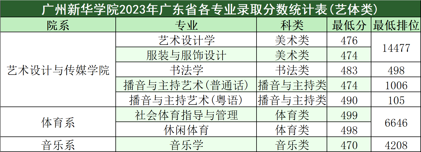 @高考生,东莞欢迎你|广州新华学院:立足湾区,培养更多应用型人才