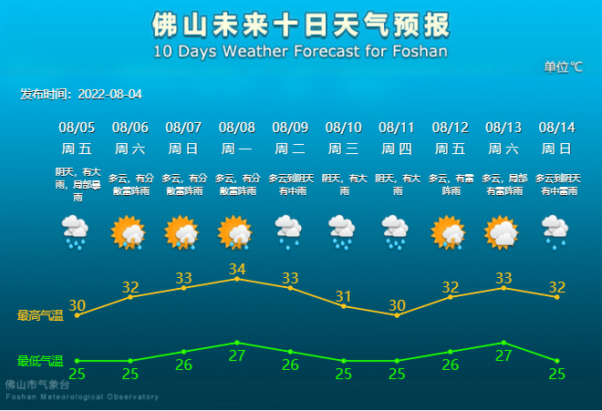 未来10天天气预报.png