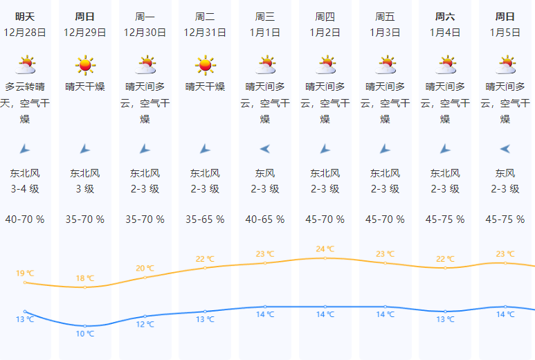 正在上传...