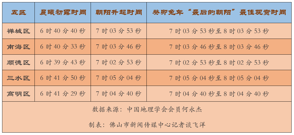何时迎来兔年“最后的朝阳”?.png