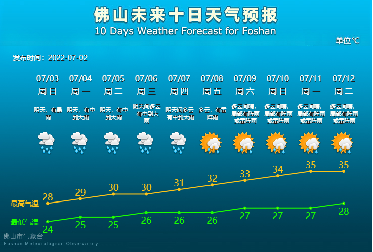 未来10天天气预报.png