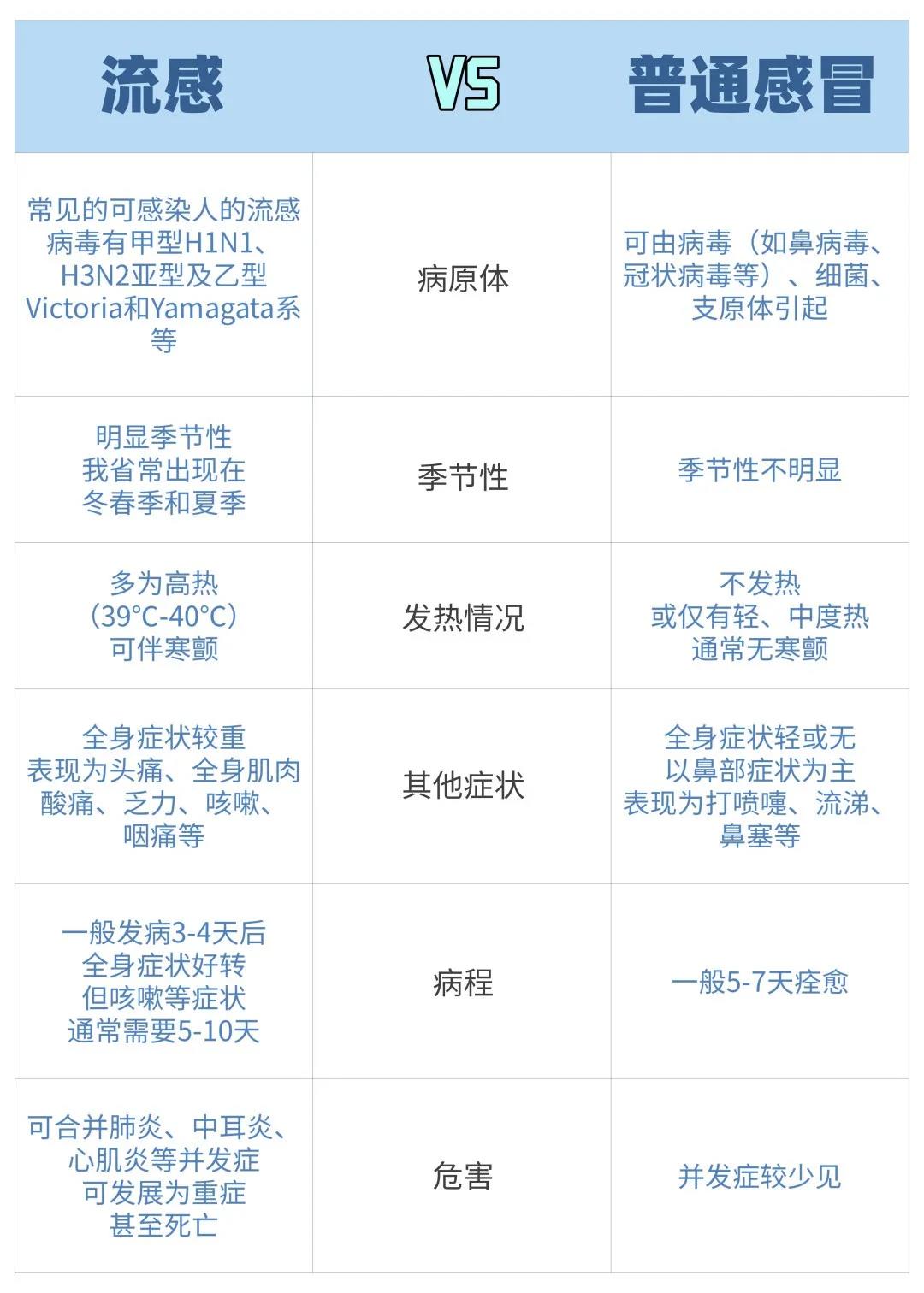 流感与感冒.jpg