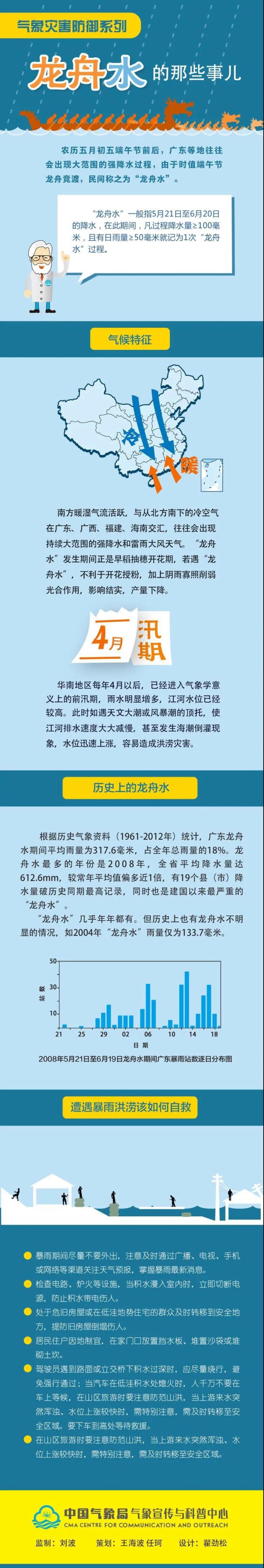龙舟水防御知识.jpg