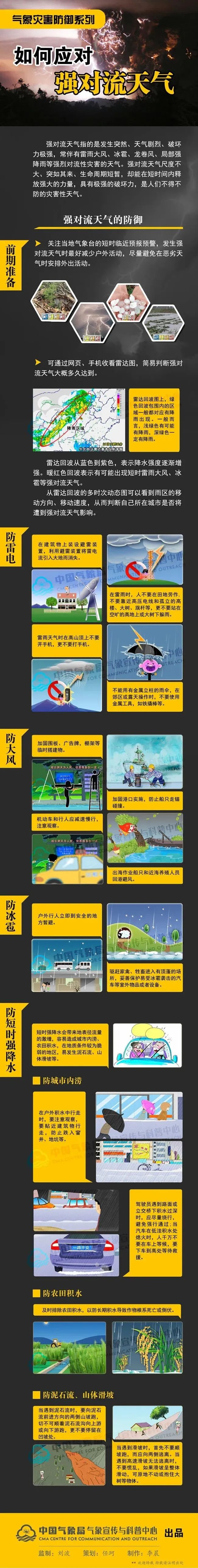 应对强对流天气.jpg