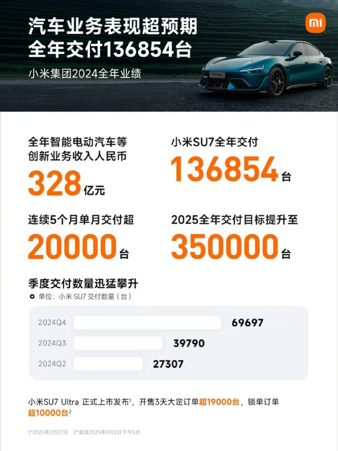 正在上传...