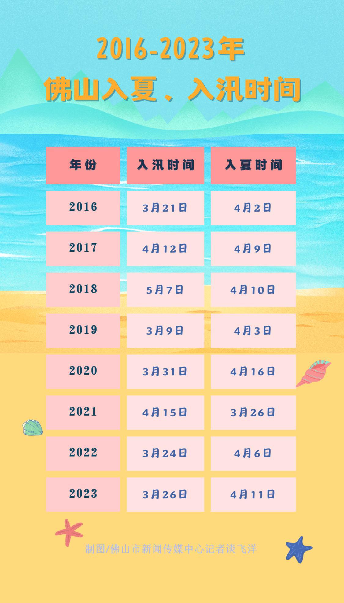 2016年至2023年间,多数年份入汛早于入夏。.png