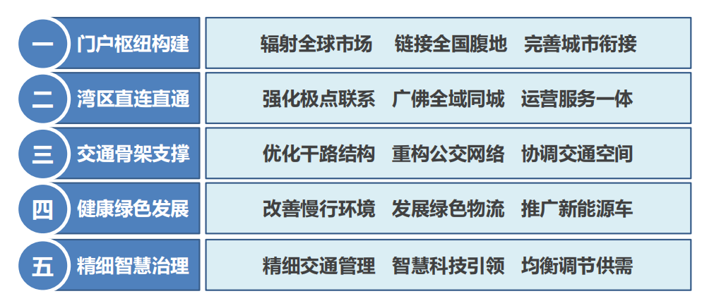“五大战略、十五项策略”.png